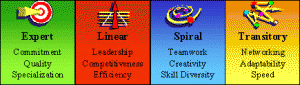 career_competencies